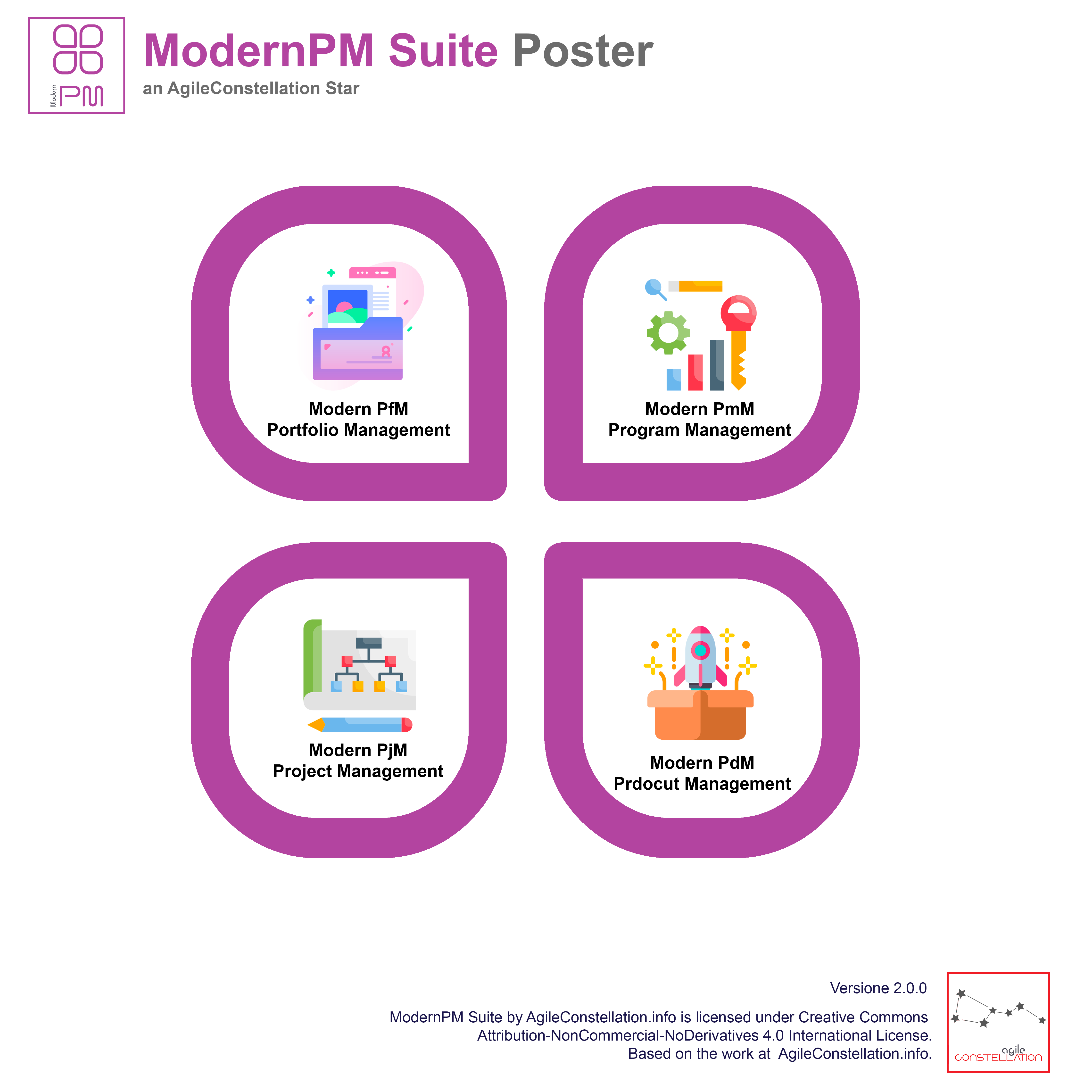 mpm playbook pillars