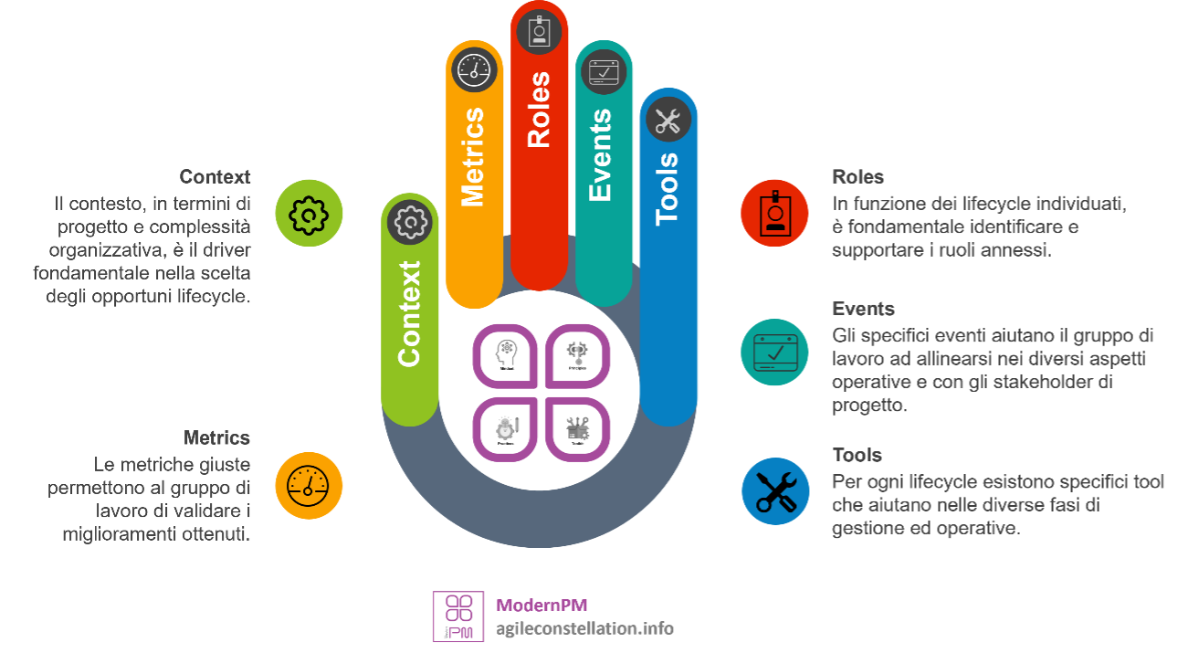 mpm playbook pillars